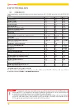 Preview for 16 page of Jolly Mec I-DEA IDRO Installation, Use And Maintenance Manual