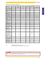 Preview for 35 page of Jolly Mec I-DEA2 QUADRA Installation, Use And Maintenance Manual