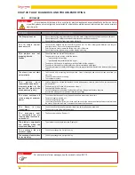 Preview for 36 page of Jolly Mec I-DEA2 QUADRA Installation, Use And Maintenance Manual