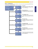 Предварительный просмотр 37 страницы Jolly Mec MEC 21-18 kW Installation, Use And Maintenance Manual