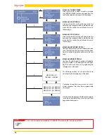 Предварительный просмотр 40 страницы Jolly Mec MEC 21-18 kW Installation, Use And Maintenance Manual