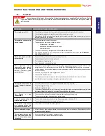 Предварительный просмотр 55 страницы Jolly Mec MEC 21-18 kW Installation, Use And Maintenance Manual