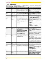 Предварительный просмотр 56 страницы Jolly Mec MEC 21-18 kW Installation, Use And Maintenance Manual