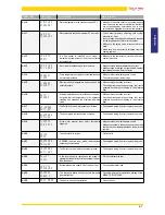 Предварительный просмотр 57 страницы Jolly Mec MEC 21-18 kW Installation, Use And Maintenance Manual