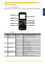 Предварительный просмотр 5 страницы Jolly Mec Radio Control User Manual