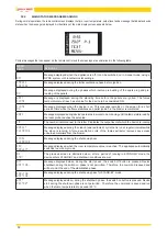 Предварительный просмотр 12 страницы Jolly Mec Radio Control User Manual