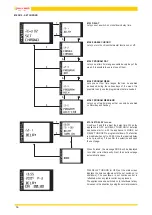 Предварительный просмотр 16 страницы Jolly Mec Radio Control User Manual