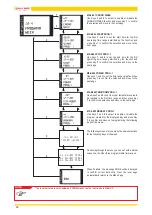 Предварительный просмотр 18 страницы Jolly Mec Radio Control User Manual