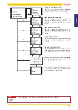 Предварительный просмотр 19 страницы Jolly Mec Radio Control User Manual