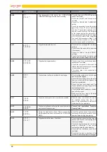 Предварительный просмотр 26 страницы Jolly Mec Radio Control User Manual