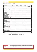 Preview for 40 page of Jolly Mec REVERSE Installation, Use And Maintenance Manual