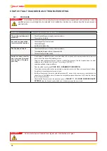 Preview for 34 page of Jolly Mec SUPERJOLLY EVO 68X50 4S Installation, Use And Maintenance Manual