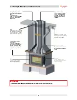 Preview for 7 page of Jolly Mec UNIVERSAL JOLLY Maxi Installation, Use And Maintenance Card