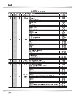 Предварительный просмотр 14 страницы Jolly A-7 SPOT User Manual