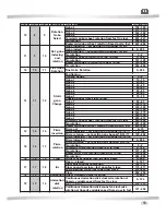 Предварительный просмотр 15 страницы Jolly A-7 SPOT User Manual