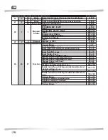 Предварительный просмотр 16 страницы Jolly A-7 SPOT User Manual