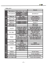 Preview for 15 page of Jolly Q-4 Wash User Manual