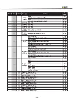 Предварительный просмотр 19 страницы Jolly Q-4 Wash User Manual