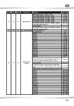 Preview for 17 page of Jolly X-5 Coupe User Manual