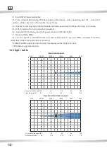 Preview for 22 page of Jolly X-5 Coupe User Manual