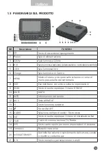 Preview for 4 page of JollyLine multi compact Manual