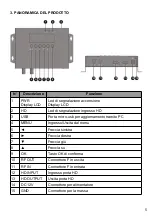 Preview for 5 page of JollyLine watch any where Double Manual