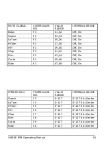 Preview for 91 page of Jomox XBASE 999 Operating Manual