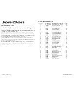 Предварительный просмотр 2 страницы Jon-Don PM-EZS-EA Operation And Maintenance Manual