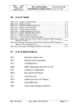 Preview for 11 page of Jonker Sailplanes JS3 Flight Manual Supplement