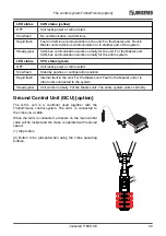 Preview for 49 page of Jonsered 1188S CE Operator'S Manual