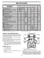 Предварительный просмотр 16 страницы Jonsered 2754GTHi Operator'S Manual