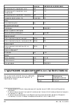 Предварительный просмотр 26 страницы Jonsered 967257601 Operator'S Manual