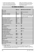 Предварительный просмотр 152 страницы Jonsered 967257601 Operator'S Manual