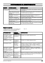 Preview for 21 page of Jonsered B2258 Li Operator'S Manual