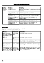 Preview for 70 page of Jonsered B2258 Li Operator'S Manual