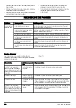 Preview for 108 page of Jonsered B2258 Li Operator'S Manual