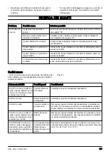 Предварительный просмотр 137 страницы Jonsered B2258 Li Operator'S Manual