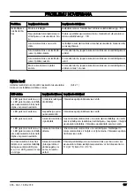 Preview for 157 page of Jonsered B2258 Li Operator'S Manual