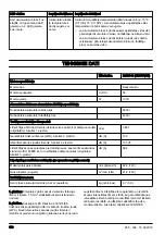 Preview for 158 page of Jonsered B2258 Li Operator'S Manual