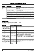 Preview for 186 page of Jonsered B2258 Li Operator'S Manual