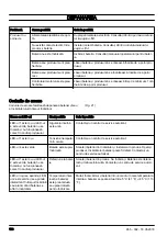 Preview for 196 page of Jonsered B2258 Li Operator'S Manual