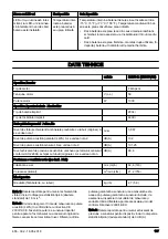 Preview for 197 page of Jonsered B2258 Li Operator'S Manual