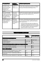 Preview for 208 page of Jonsered B2258 Li Operator'S Manual