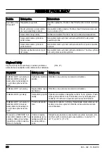 Предварительный просмотр 218 страницы Jonsered B2258 Li Operator'S Manual