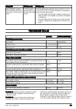 Предварительный просмотр 219 страницы Jonsered B2258 Li Operator'S Manual