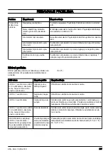 Preview for 237 page of Jonsered B2258 Li Operator'S Manual