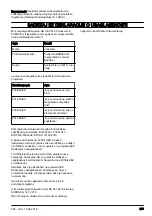 Preview for 239 page of Jonsered B2258 Li Operator'S Manual