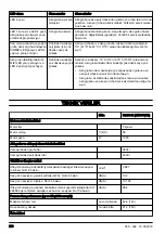 Preview for 256 page of Jonsered B2258 Li Operator'S Manual