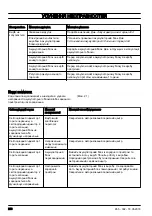 Preview for 266 page of Jonsered B2258 Li Operator'S Manual