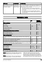 Preview for 13 page of Jonsered BB2258 Li Operator'S Manual